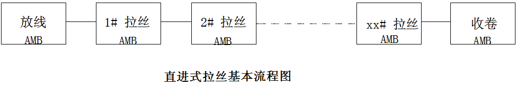 專用變頻器